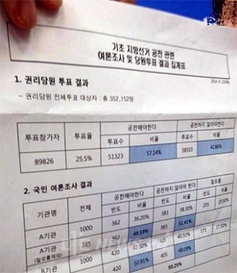새정치민주연합, 기초선거 무공천 철회