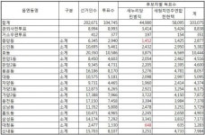 한현택, 민병직에 중앙-대청동은 졌다