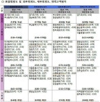 청렴도 꼴찌의 수렁에 빠진 충남도