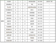 설 연휴기간 영업하는 식당