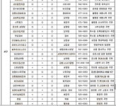 설 연휴기간 영업하는 식당
