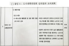 갑천우안도로 도시계획 살아있다