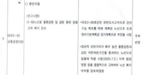 대전시 언제부터 못 믿을 행정 했나
