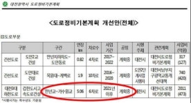 대전시 ‘도솔산 도로’ 2021년 이후 개설 계획