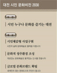 문화재단 시민이 주인… 기타인 재단 갑질