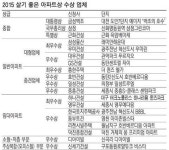 금성백조 도안신도시7단지 예미지 ‘대통령상’ 수상
