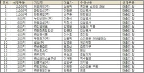 이엘케이파트너스 - 용인시 수지구 풍덕천로 191 | 매출 3천억탑 이엘케이, 진정한 '히든 챔피언'