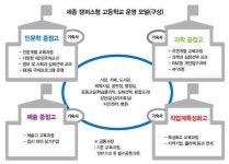 세종시 캠퍼스 고등학교 청사진 나왔다