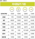 세종시에서 못 살겠다 전하여라~