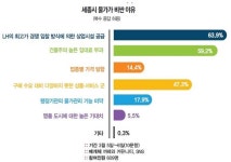 세종시에서 못 살겠다 전하여라~