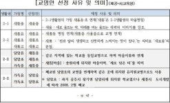 세종시 2-2생활권 당암유초 교명 논란 고개