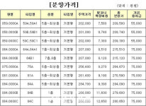 세종시 3생활권 LH 펜타힐스, 12일 분양 주목