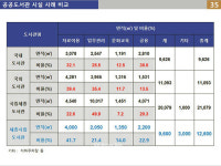 2019년 개관 세종시립도서관의 미리 엿보기