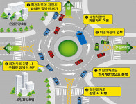 아산시, 관광호텔사거리 ‘회전교차로’ 설치