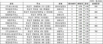 대전에서 휘발유 가장 싼 주유소는 어디?