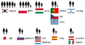 세종시 '50㎞ 속도제한' 논란, 핀란드는?