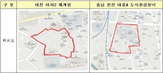 대전 대화2, 충남 천안 대흥4 뉴스테이 선정