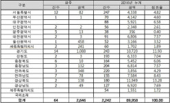 조달청, 주한미군 병사숙소 공사 등 2646억 입찰