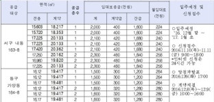 LH,  대전 서구 내동, 동구 가양동 2곳서 집주인 리모델링 임대주택 첫 공급