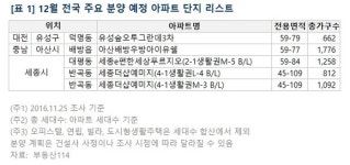 찬우물밑천지구 | 세밑 지역에서 5600가구 분양