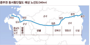 중부권 동서 횡단철도 연구용역 착수보고회