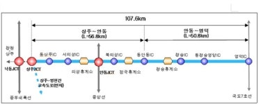 서해안(충남 당진)∼동해안(경북 영덕) “한 번에 달린다”