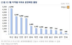 유성 모델하우스촌 분양 바통 이을 신규물량은?