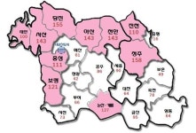충청권 대규모 개발사업은 감소, 소규모 사업 증가 추세
