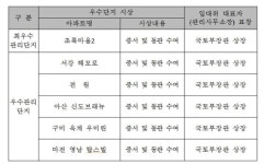 대전 초록마을2단지, ‘ 공동주택 최우수 관리 단지’