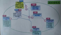 대전시, 법정공방 예상하고도 북대전정류소 개설 강행