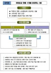 세종시,대구,제주,경기교육청 내년1월 교원인사발표