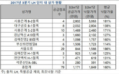 천안백석 H-1블록 LH단지내상가 619만원/3.3㎡