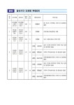 세종시, 종속구간 새 도로명 부여