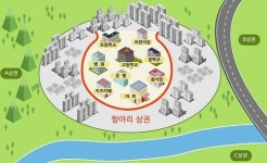 항아리 상권, 호매실 리치빌딩 이목 집중