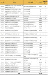 ‘오송~청주(2구간) 도로확장공사’ 등 29건 2303억원 상당 입찰