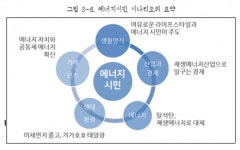 [기획] 에너지 시민이 만드는, 별빛 가득한 충남-⓵
