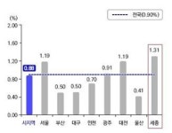 세종시 올해 교육사업 42억원 지원한다