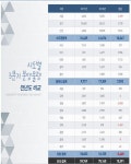 3분기 대전 1762가구, 세종 596가구, 충남 3431가구 분양