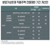 9·13 대책 이후 청약전략…가점 낮은 무주택자 85㎡초과 노려야