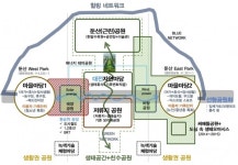허태정 시장 공약 둔산센트럴파크 용역착수