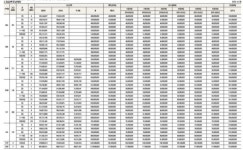 대전 아이파크 시티 분양가 1층 4억 5700만원