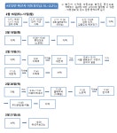 대전 유성구 60대 코로나19 확진자...동선 공개 