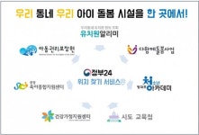 우리동네 우리아이 돌봄 시설 한 곳에서