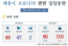 세종시 49번 확진자, 공주 소재 온천 방문