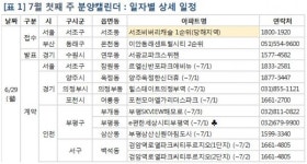 7월 첫째 주 분양캘린더