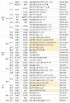 7월 첫째 주 분양캘린더