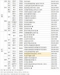 8월 첫째 주 분양캘린더