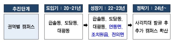 코로나19 변화상, 세종시 평생교육 온라인으로