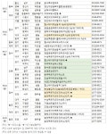 9월 셋째 주 분양캘린더