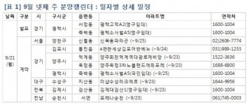9월 넷째 주 분양캘린더